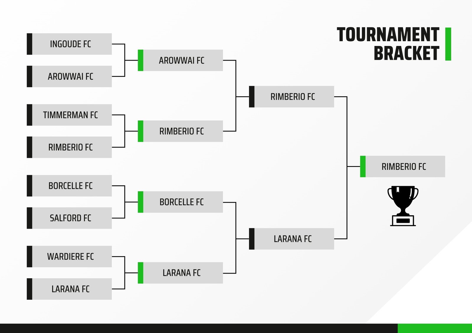 Custom tournaments mockup